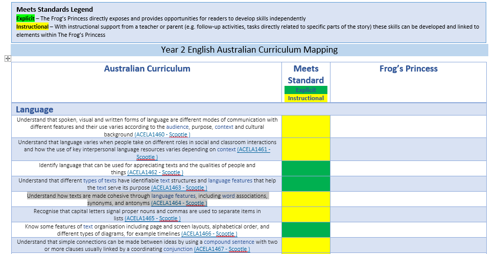 Page of Australian Curriculum showing Language standards coloured green where standard met