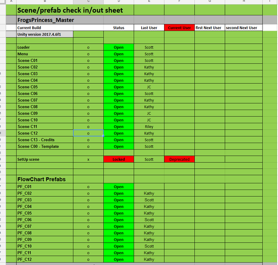 Screen shot of check in/out table so everyone knew where the others were working.