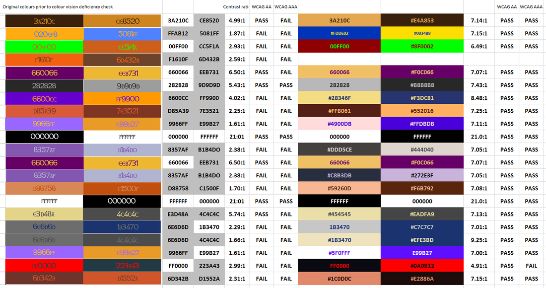Chart showing text colours before and after they were optimised for contrast.